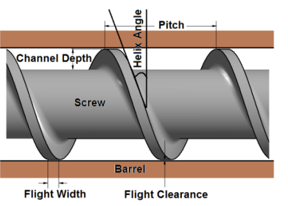 نسبت تراکم COMPRESSION RATIO