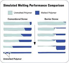 barrier screw در فیلم دمشی