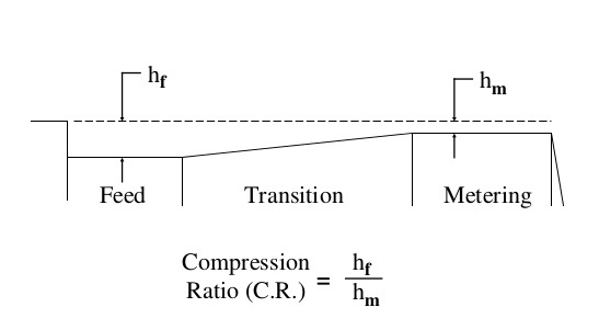 compression ratio