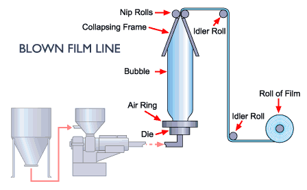 فیلم دمشی film blowing