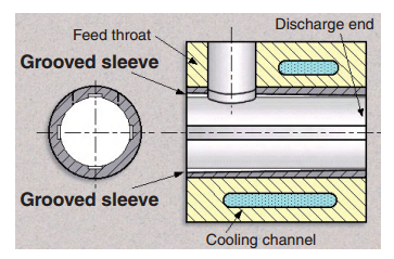 grooved throat گلویی شیاردار