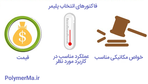 انتخاب پلیمر برای کاربرد های محصولات