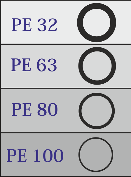 تفاوت PE100 و PE80