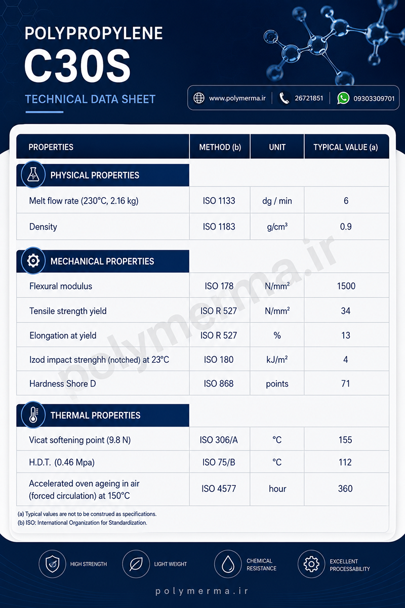 دیتاشیت c30s خرید قیمت c30s PP C30S DATASHEET
