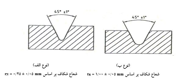 شکاف دستگاه آیزود