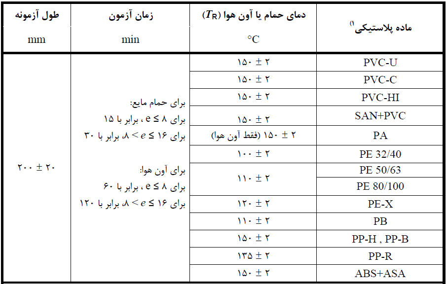 شرایط آزمون برگشت طولی لوله پلاستیکی