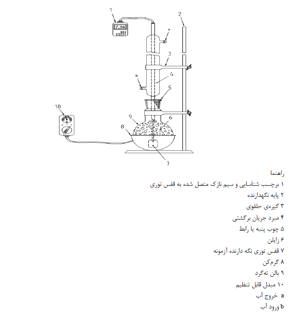 خرید دستگاه درصد ژل لوله pex