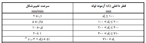 سرعت تست سفتی حلوقی لوله