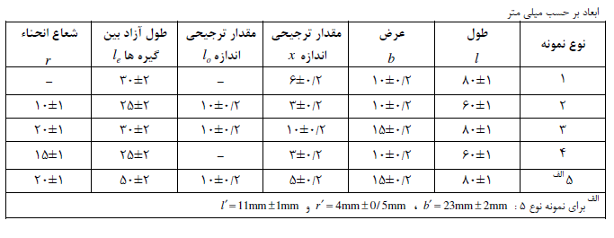 ابعاد آزمونه های ضربه کششی پلاستیک