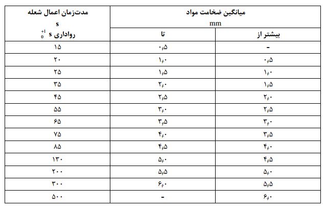 خرید دستگاه آزمون شعله لوله برقی محافظ