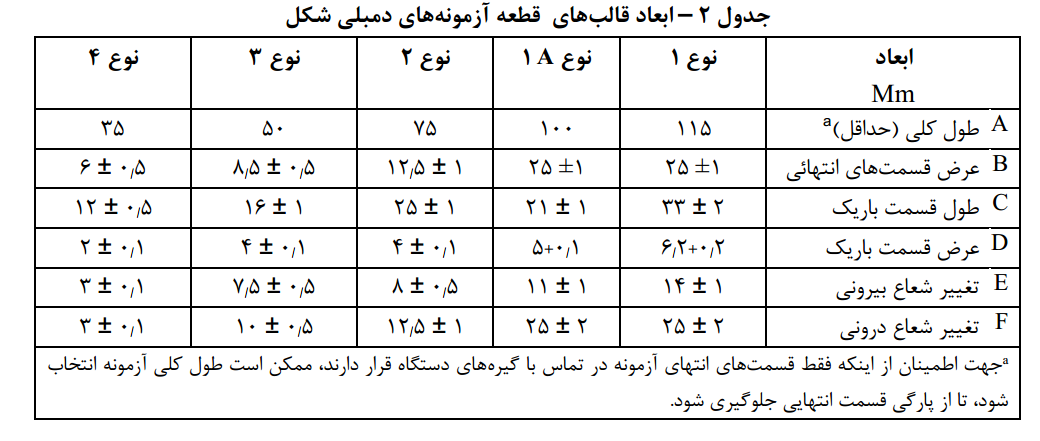 ابعاد نمونه لاستیک استحکام کششی