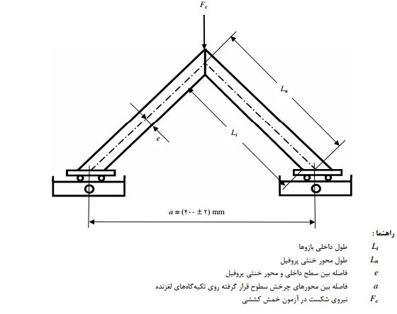 خرید دستگاه تنسایل خرید دستگاه تست گوشه