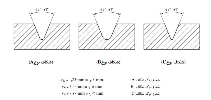 خرید دستگاه ضربه چارپی پروفیل و پلاستیک